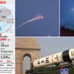 India Successfully Completes Testing of Agni 5 Ballistic Missile with Over 5000 Km Range